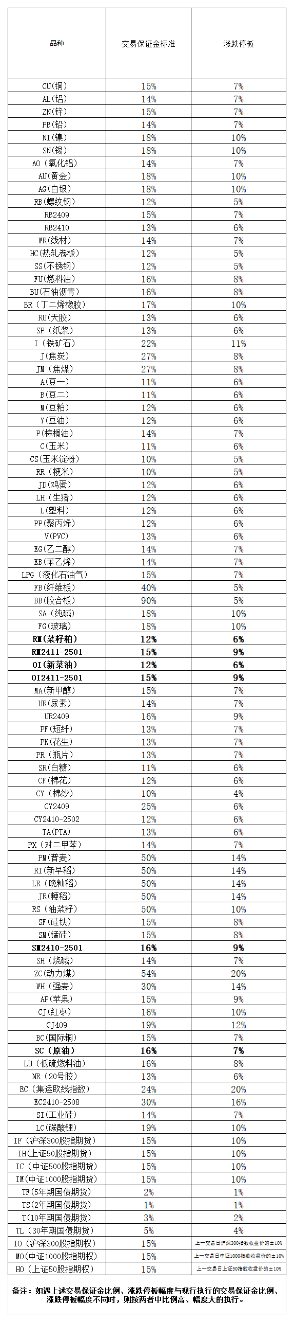 附件：保證金詳情.png