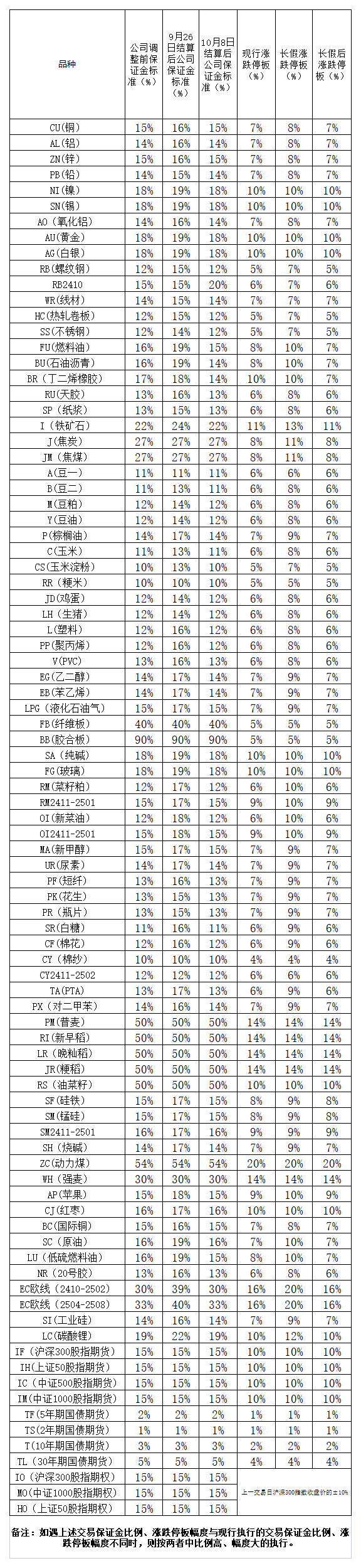 國慶節保證金網站.png