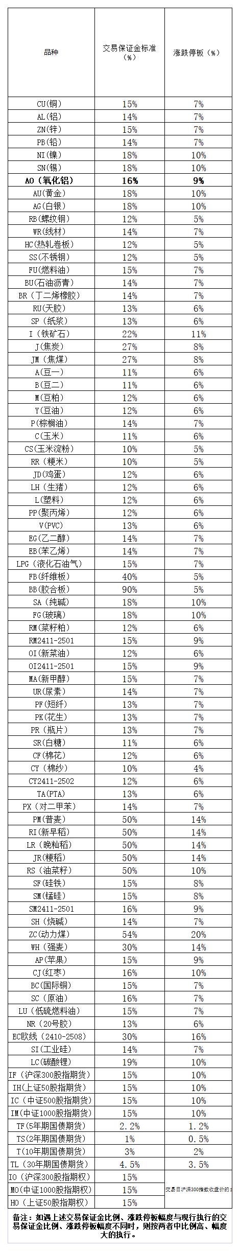 附件：保證金標(biāo)準(zhǔn) - 副本.png