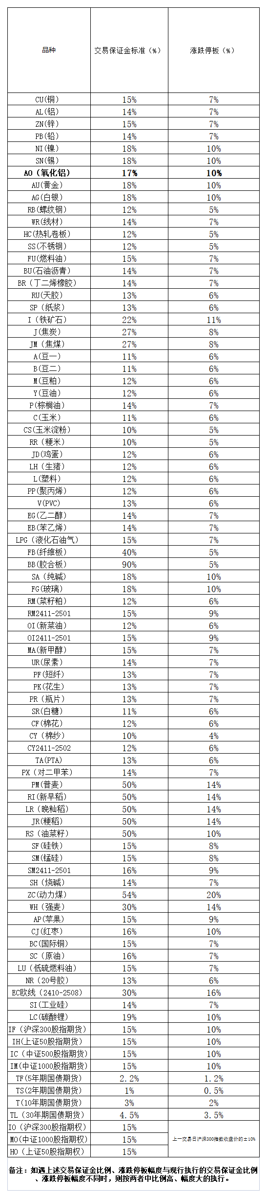 附件：保證金標準 - 副本.png